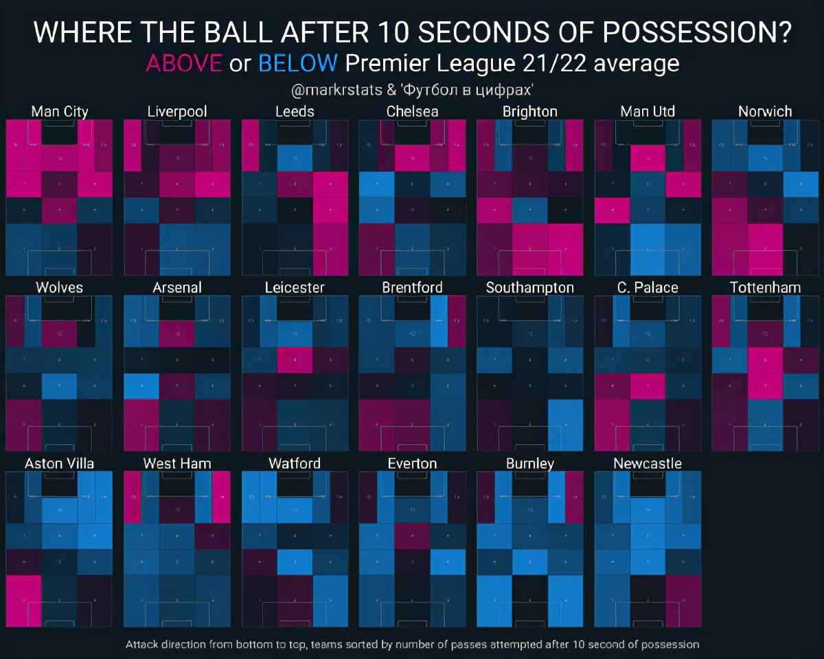 2023足球球队流行战术,足球战术阵型和分析