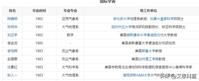 3所985大学最憋屈的专业,王牌专业不输985的8所大学盘点