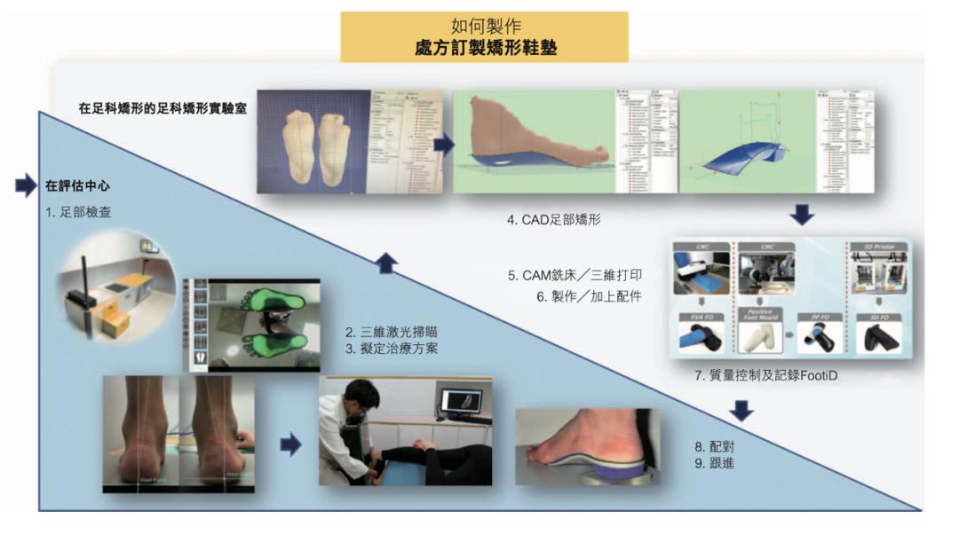 医疗器械保健用品专卖店,医疗用品及器材批发