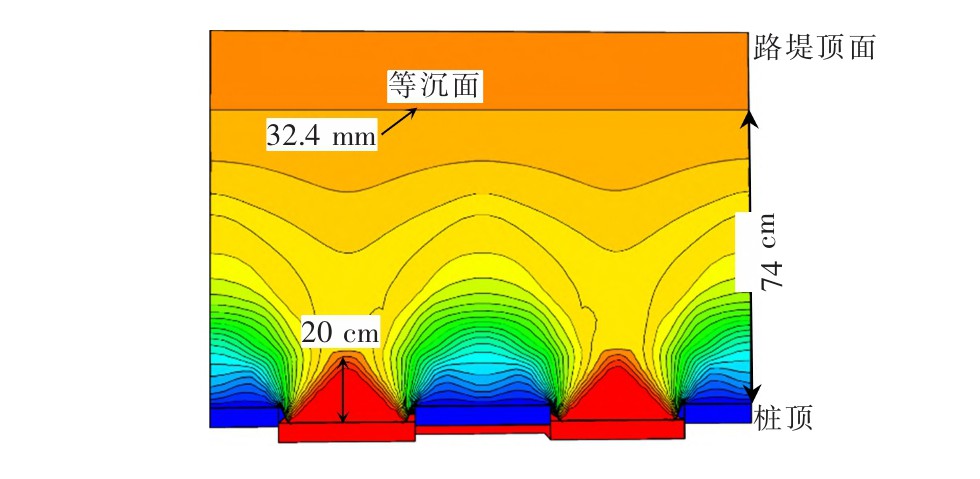 支护桩土拱效应,路堤土拱效应应力折减系数