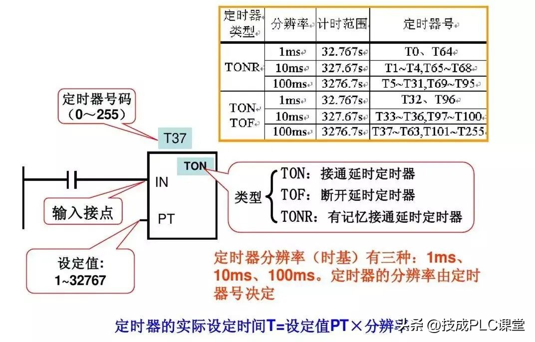 西门子plc基础指令知识详解,西门子plc1200跳转指令