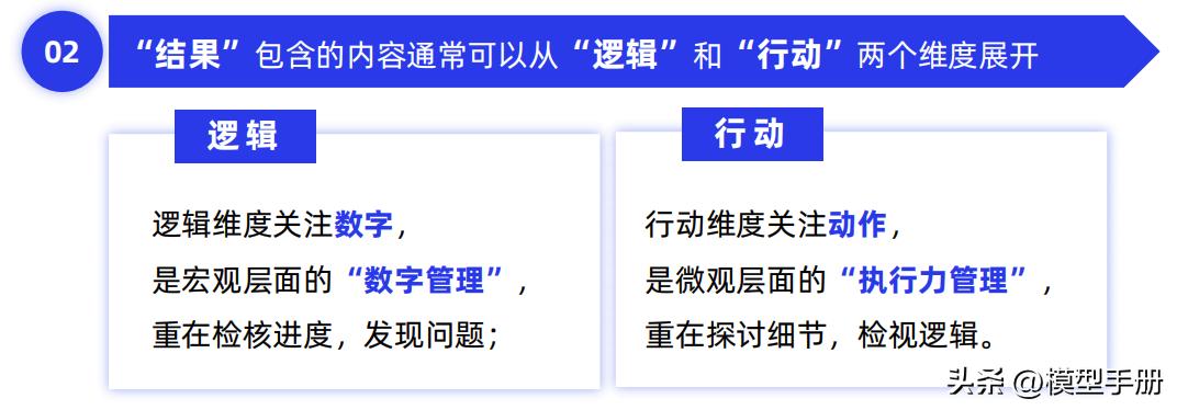工作复盘四个步骤,复盘的5个方法