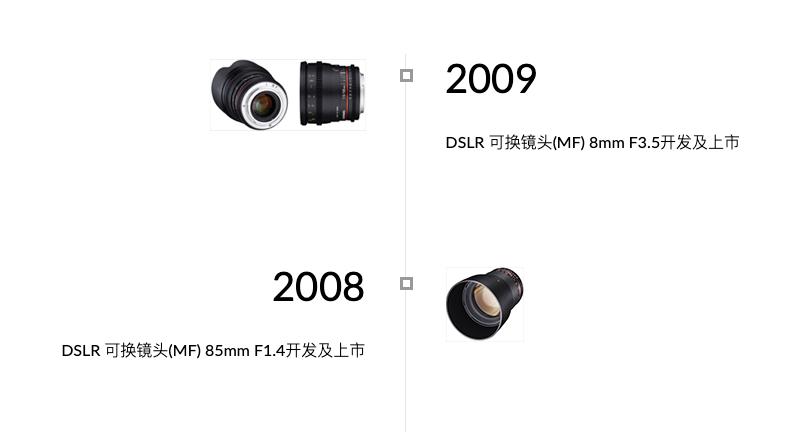 森养镜头是中国品牌吗,森养光学选购