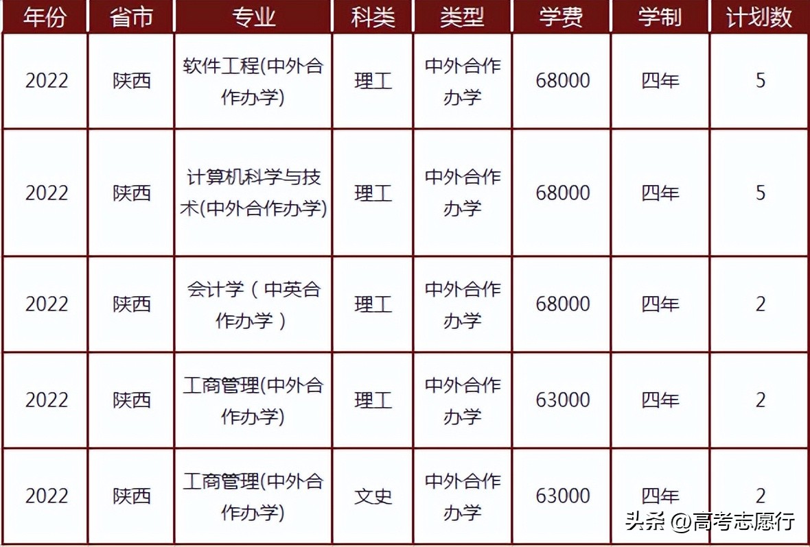 成都双一流大学有哪些,成都双一流本科生