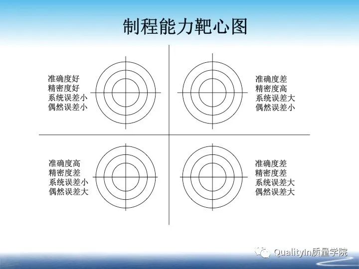 什么是cpk分析报告,什么是cpk详解