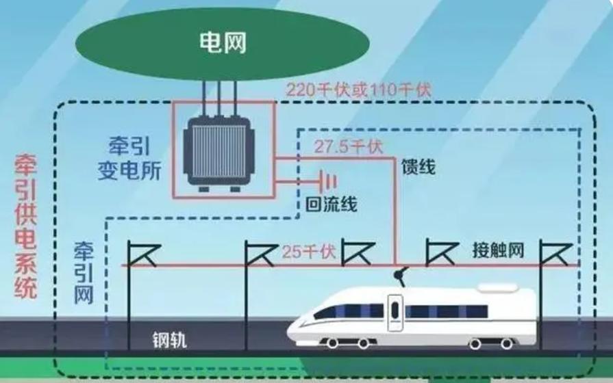 中国高铁1公里耗电量多少,中国高铁每百公里耗电量多少度