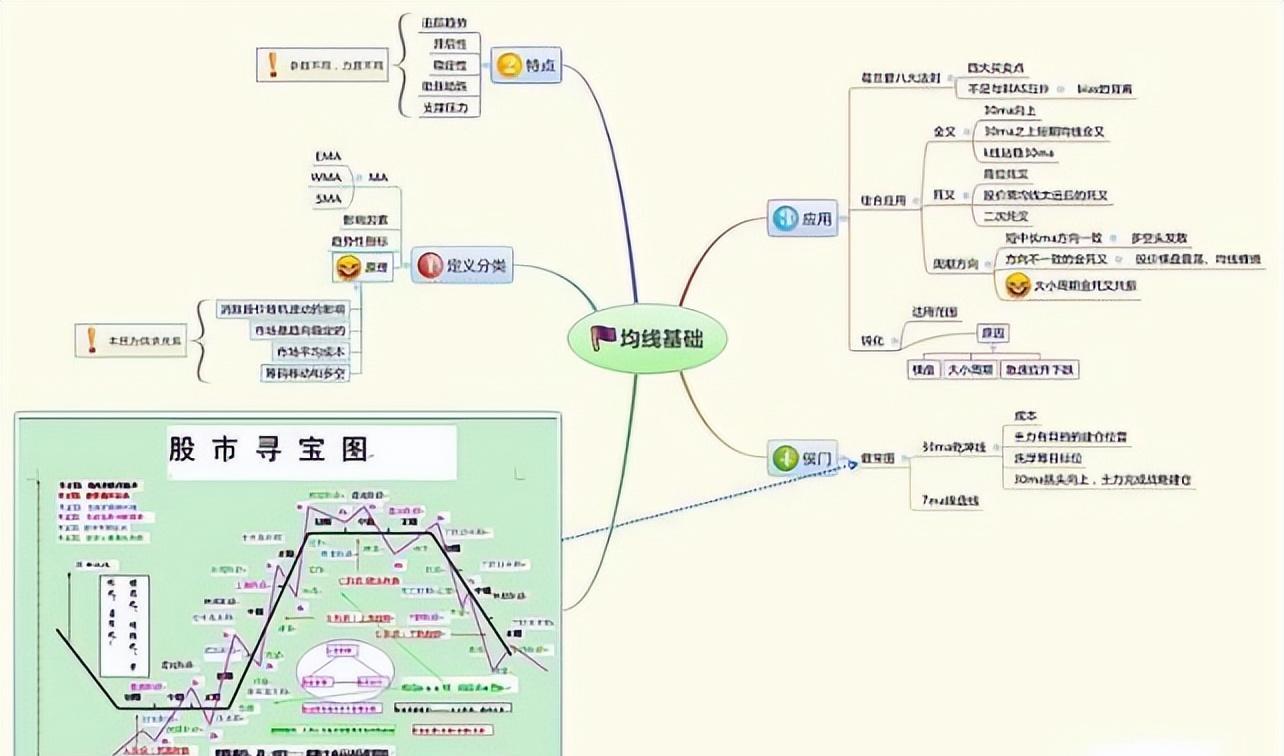股市战法立竿见影,股市翻番秘籍