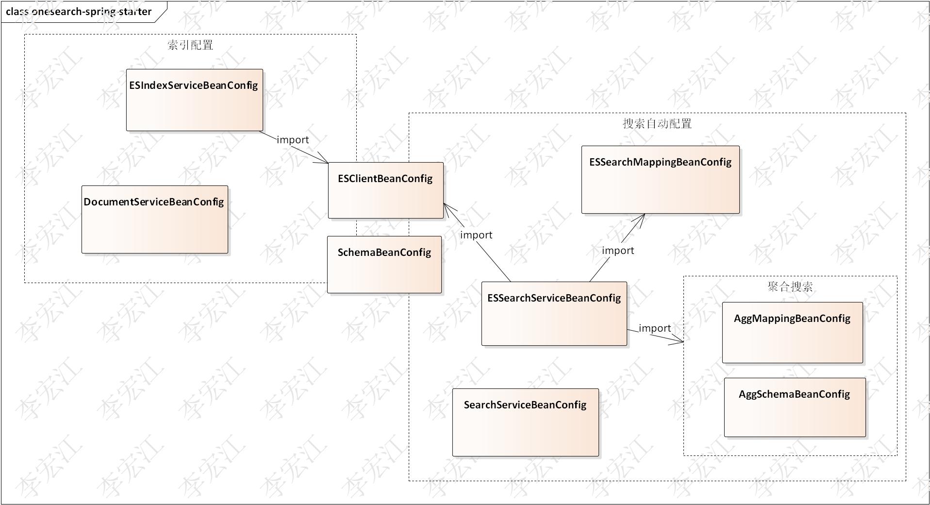 搜索引擎elasticsearch第五讲,elasticsearch搜索引擎原理