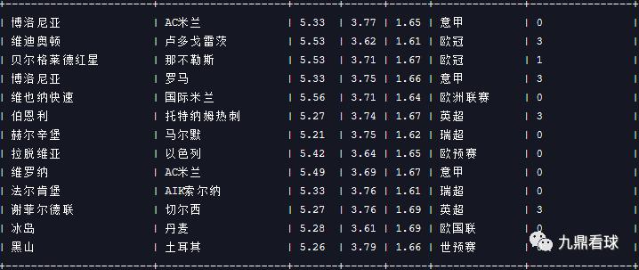 23027期任九推荐实单,23037期任九奖金多少