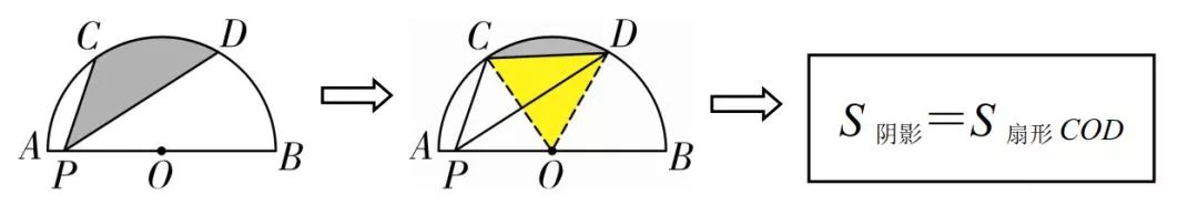 初中数学阴影面积题讲解,燕尾模型阴影面积计算
