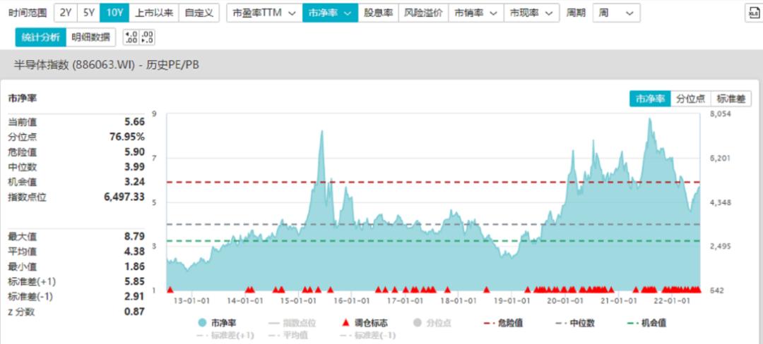 纳指100如何看估值,纳指100需要止盈吗