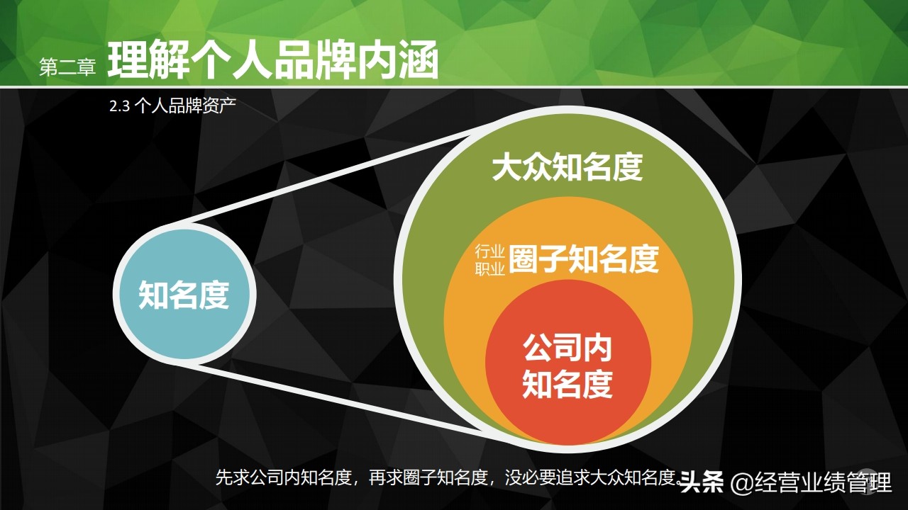 职场工作ppt培训课程,关于职场素养ppt