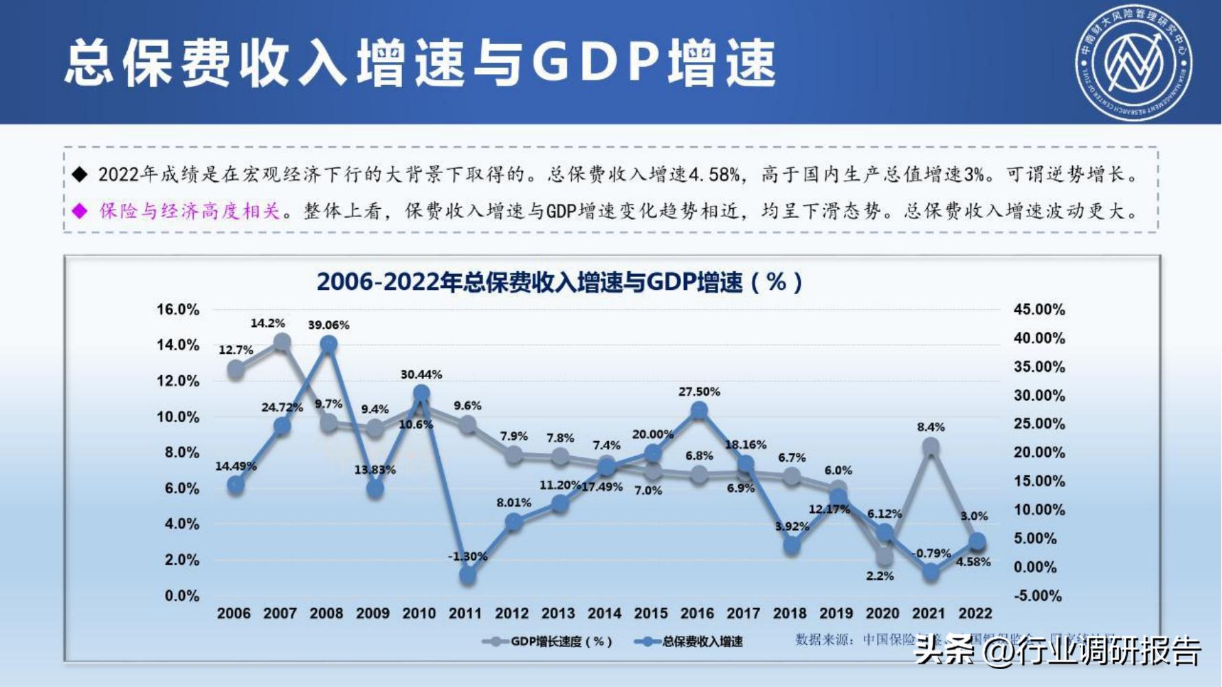 保险行业2023年发展趋势,2024年保险行业变革与发展趋势