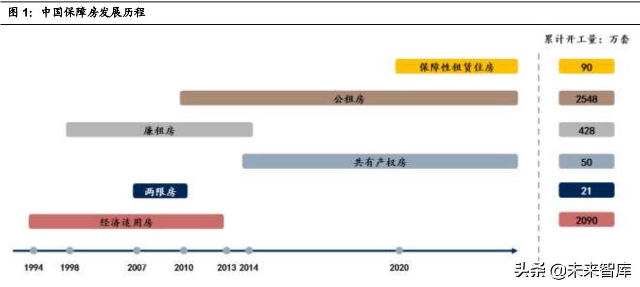 保障性住房政策对房地产的影响,保障房政策催生地产市场新格局