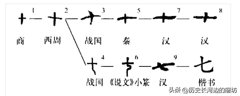 说文解字全文诵读,说文解字图书全套