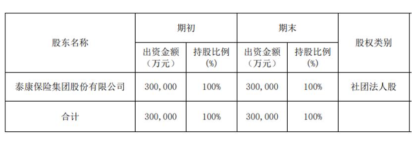 养老年金和终身寿险,颐养天年养老年金保险