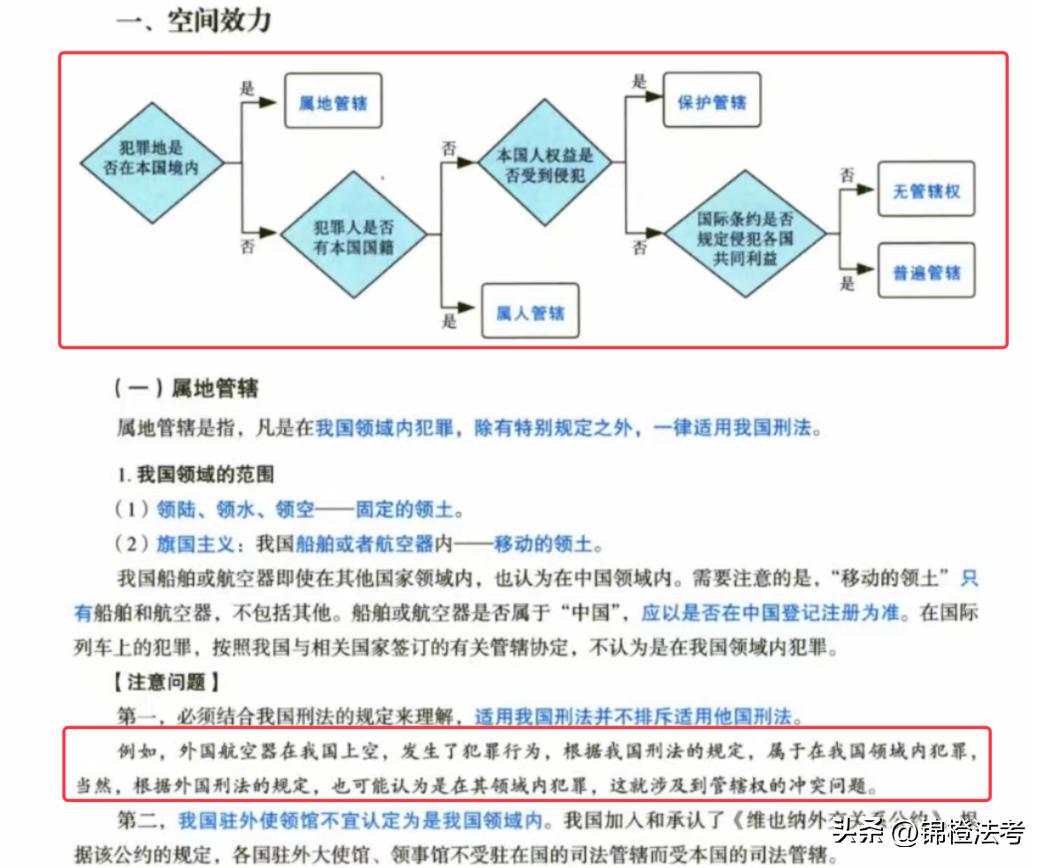 2023法考书籍全套24本,2023法考零基础该买什么书