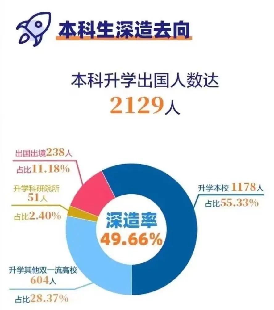 国防七子之一的南京航空航天大学，综合实力究竟如何？