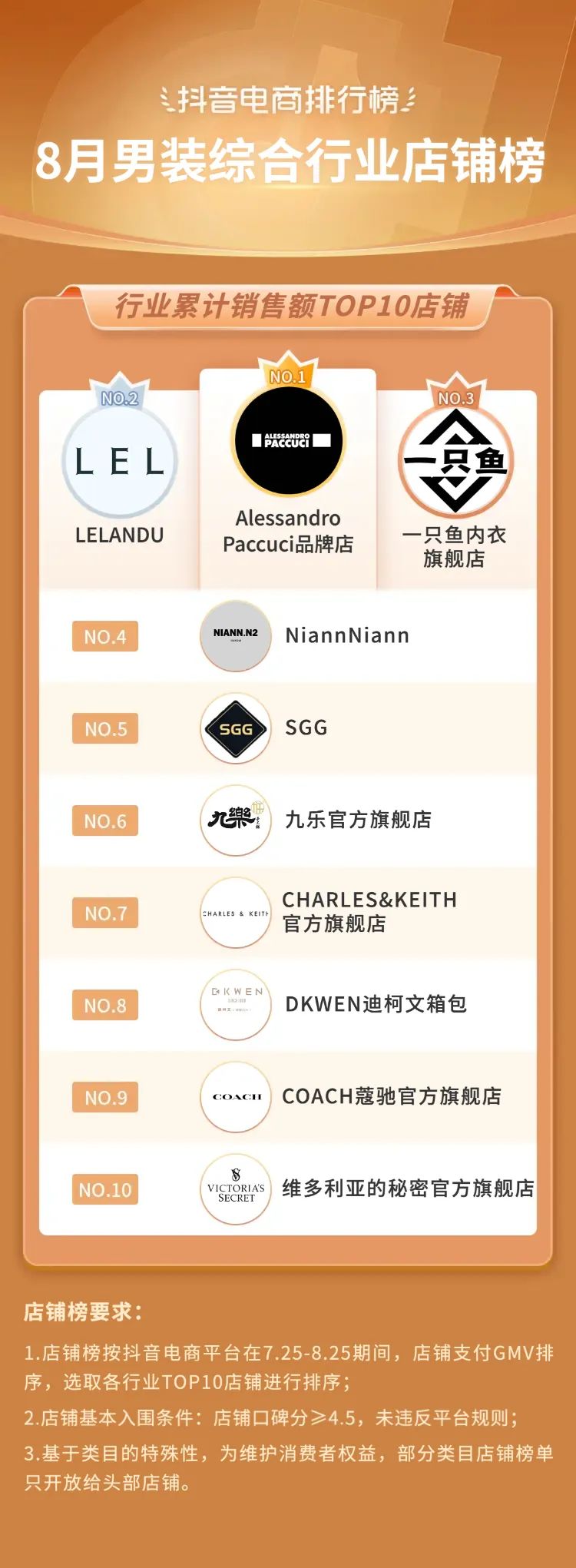 抖音电商2021年热销类目,三月份抖音平台电商带货变化总结