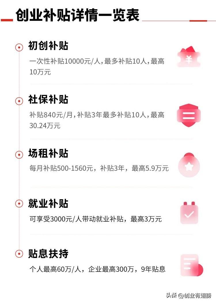 创业孵化补贴深圳,深圳创业孵化器