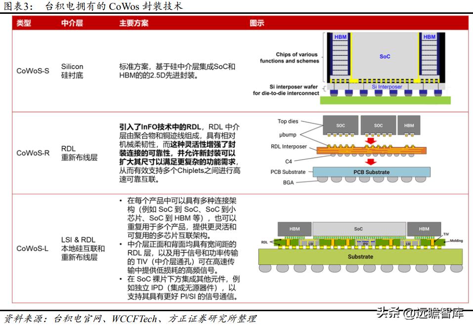 大算力芯片和小算力芯片,大算力芯片有哪些