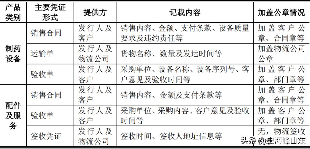 ipo验收单无日期,ipo收入确认核查