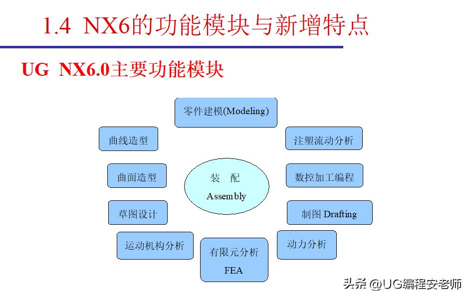 ug6.0新手入门机械绘图,ug6.0新手入门教程草图绘制