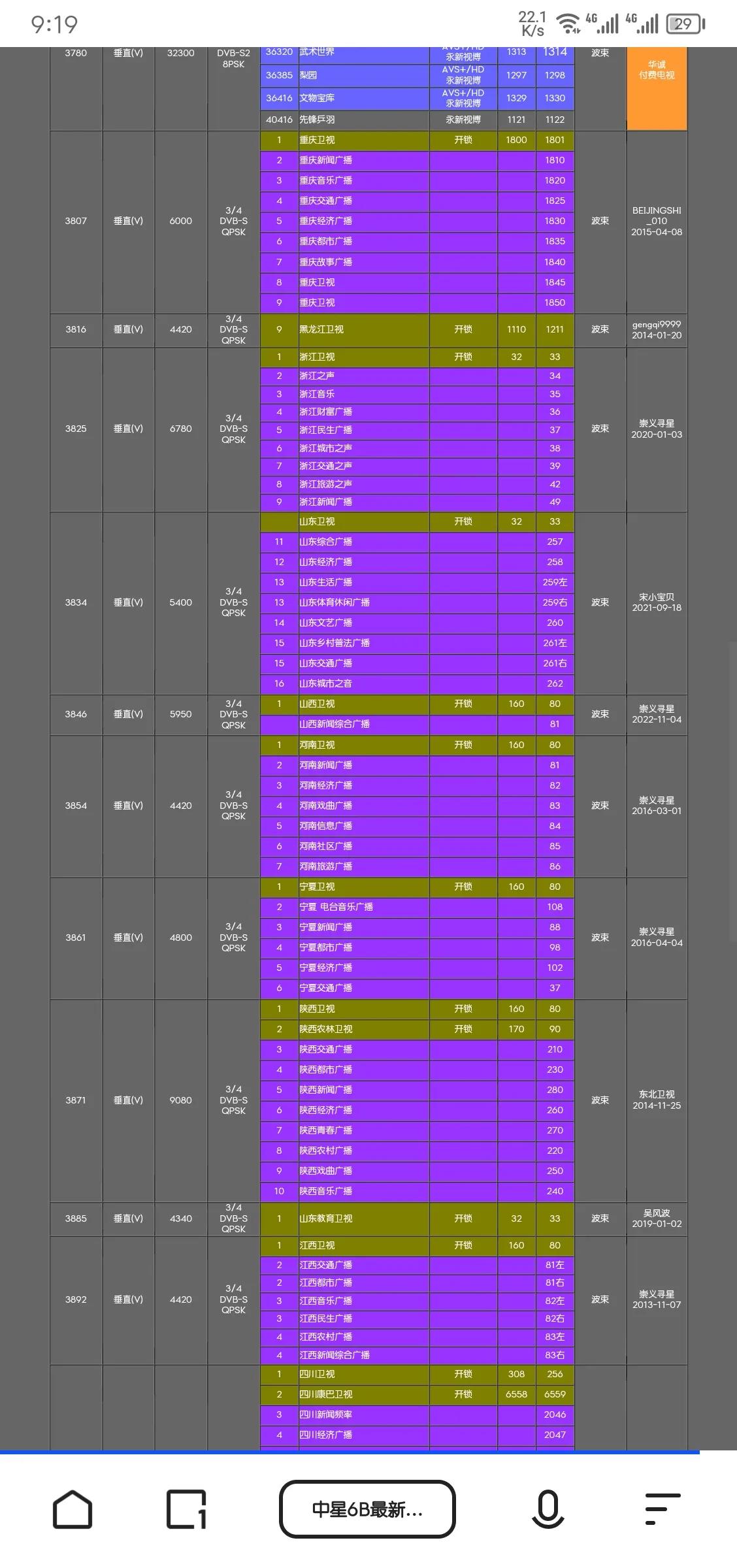 中星6d卫星的解密参数,中星6b卫星频率12060