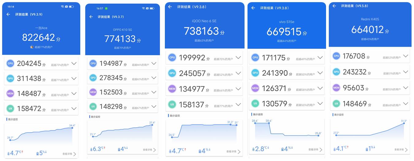 秋季推荐平价好物,秋冬必买的好物