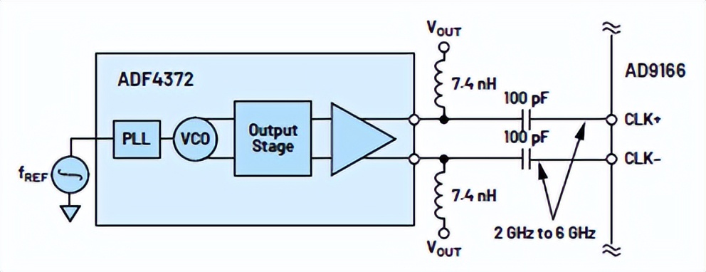 使用基于RaspberryPi的DDS信号发生器实现精确RF测试