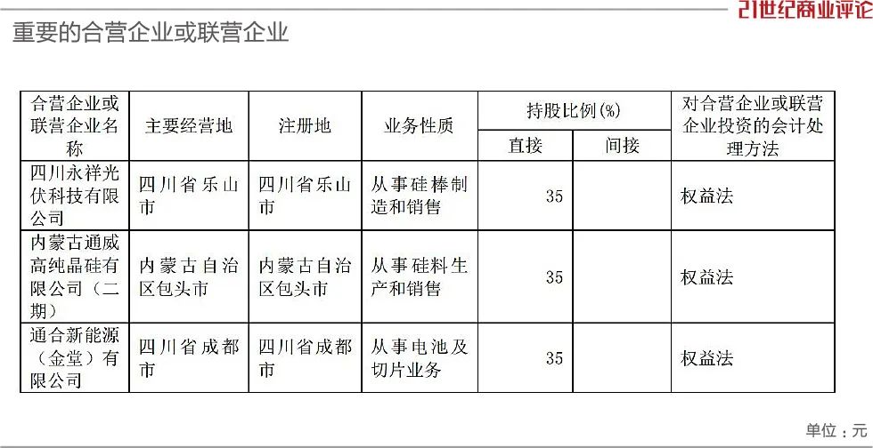 光伏巨头遭清仓,光伏5大巨头