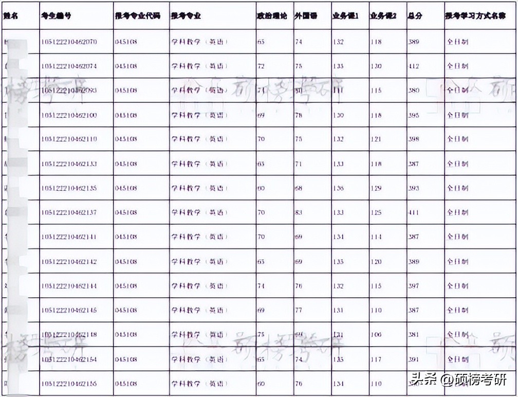 湖北民族大学学科教学英语,湖北大学学科英语