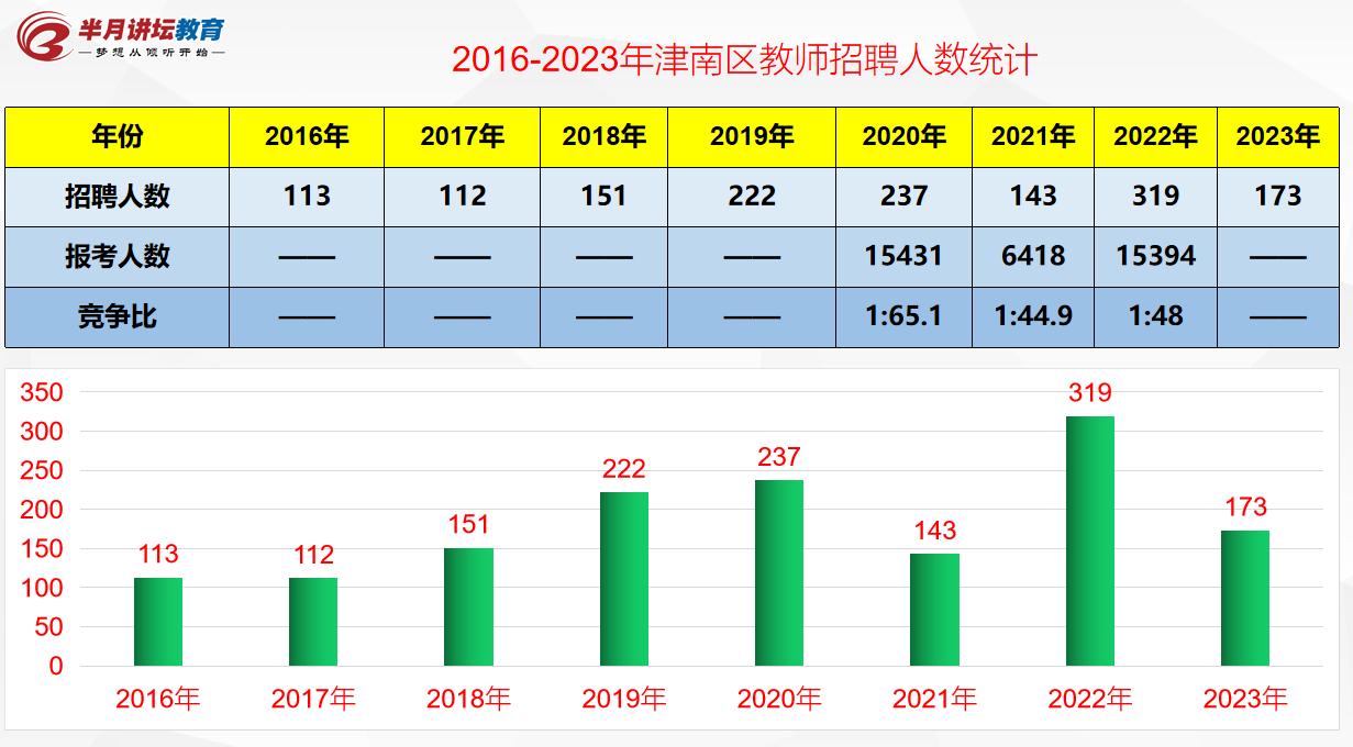 津南区教师招聘2024进面名单,2023年津南区教师招聘