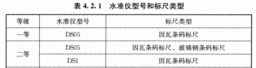 沉降观测时用水准测量方法,二等水准沉降观测的方法步骤