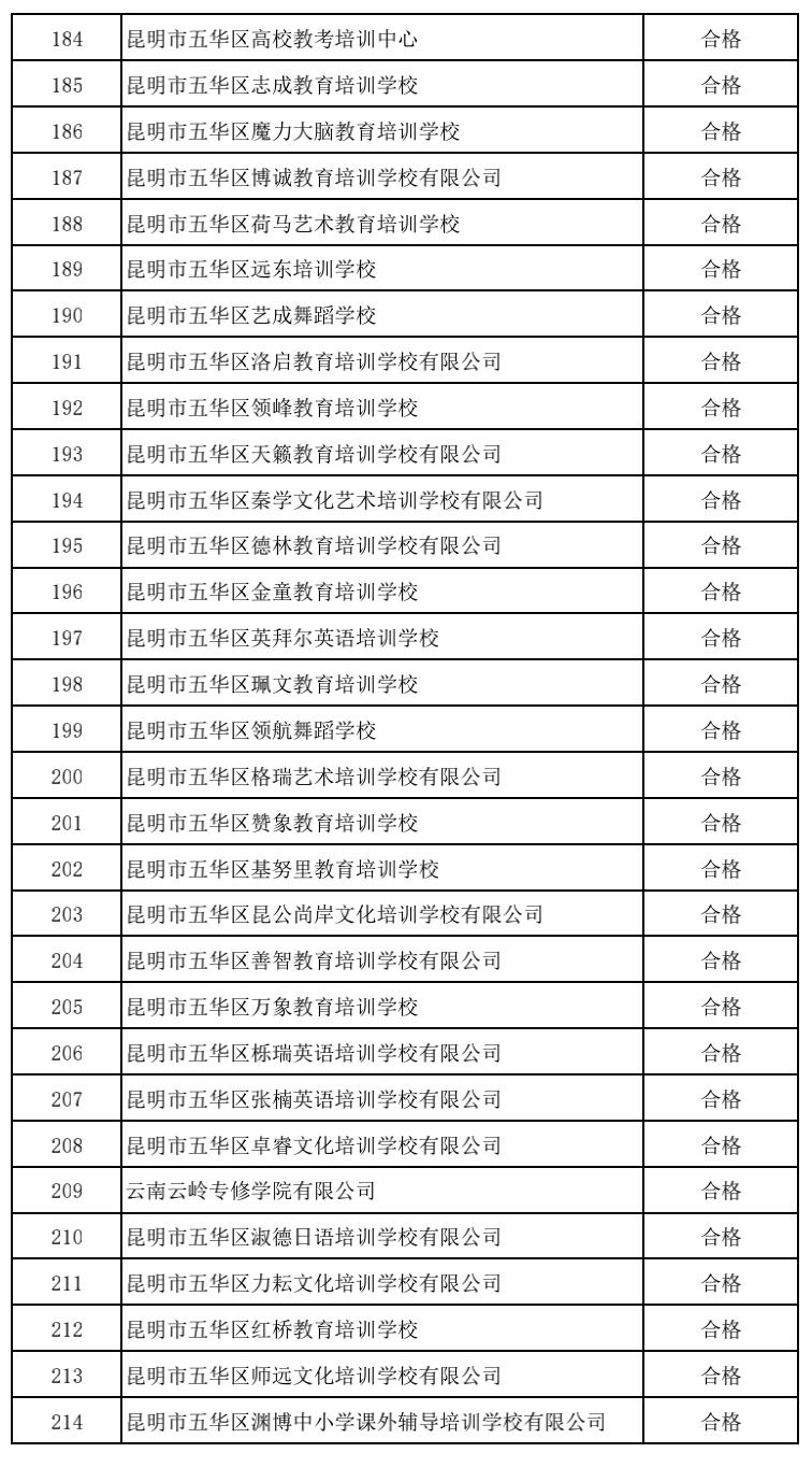 昆明市线下培训课程,云南非学科类校外培训最新政策