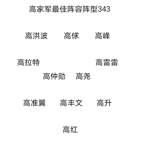 足坛姓王阵容,足坛百家姓