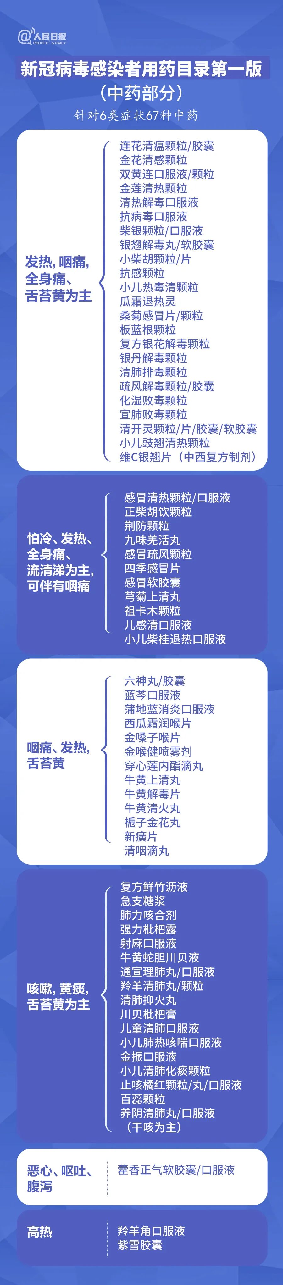 老年人感染可线上问诊！昆明多家医院在线问诊入口汇总！官方发布108种新冠用药目录