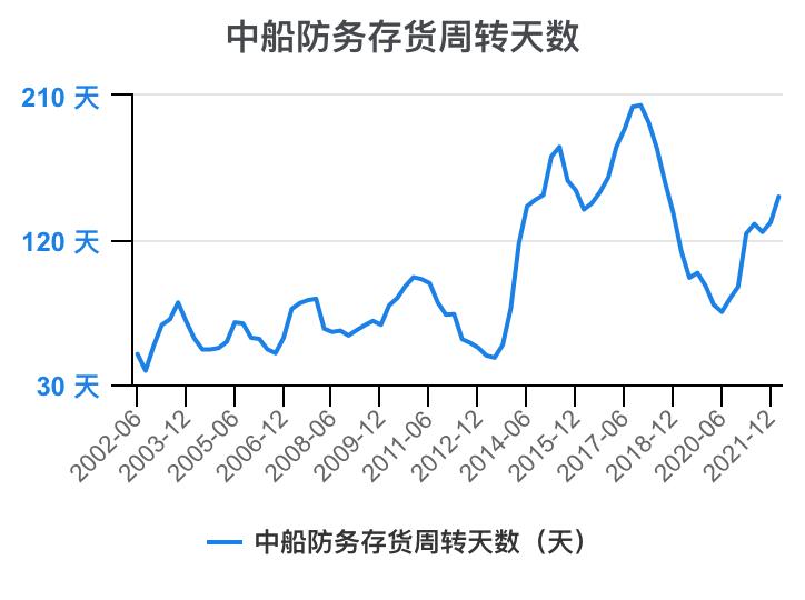 2023年中船防务财报,中船防务完整视频