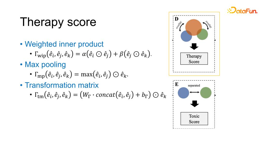 GraphSynergy：基于人工智能的药物联用机制预测