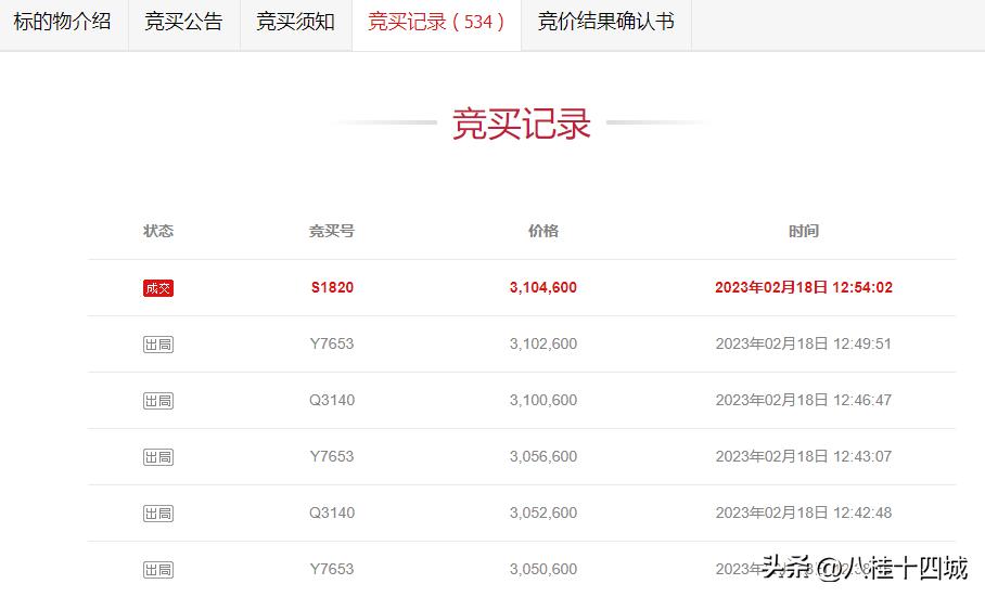 昆明石林一间96平的铺面42万起被拍卖,38人出价534次310万成交