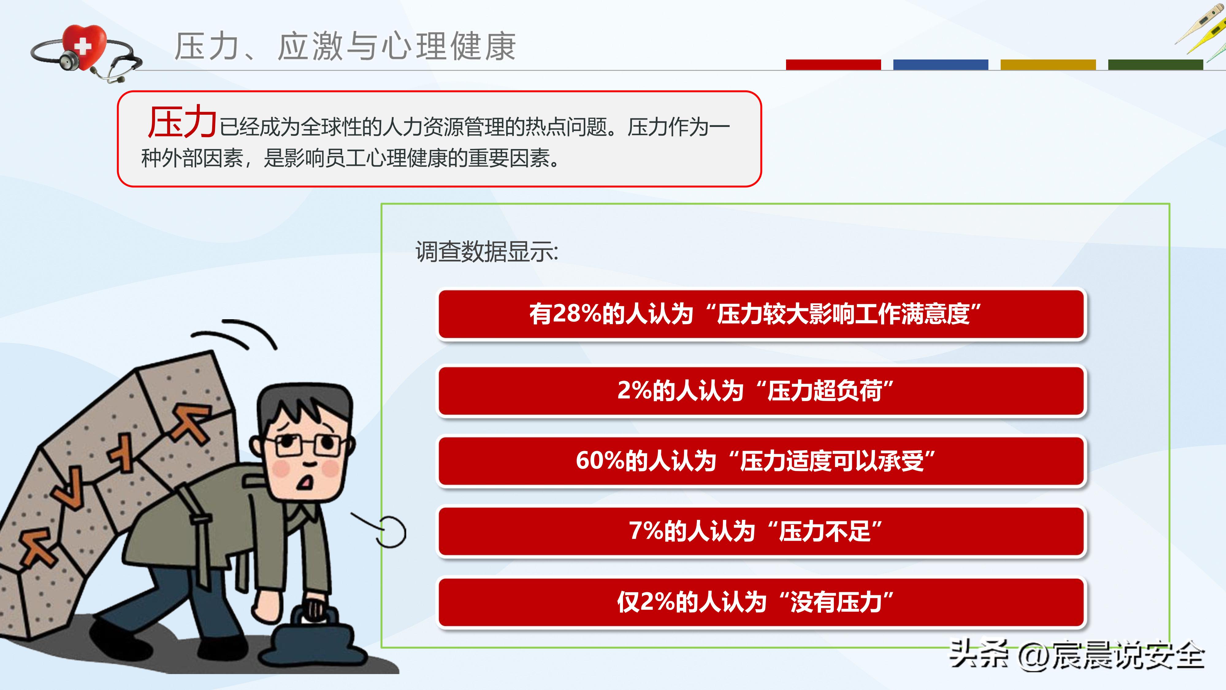 ehs培训ppt大全,ehs体系培训课程ppt