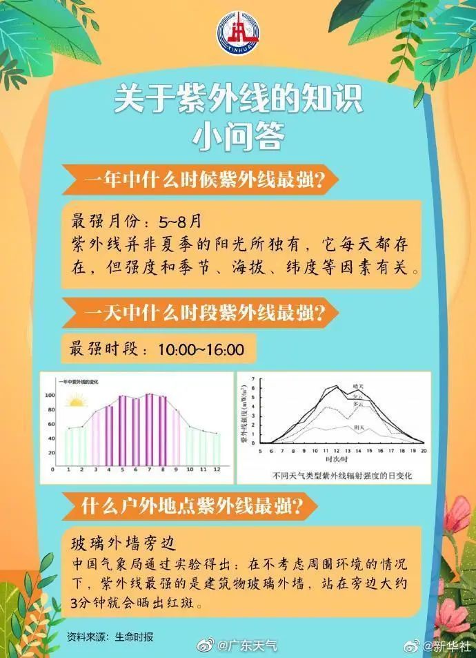 楂樻俯闆烽洦鍙嶅妯烦,闆烽洦澶╀竴鐩村湪骞夸笢涓婄┖鐩樻棆