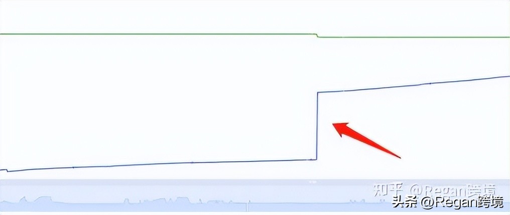 亚马逊竞品分析哪几个维度,亚马逊竞品全方位分析