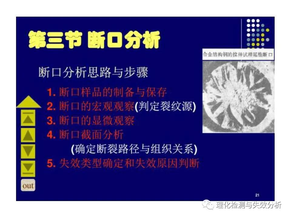 金属断口分析,金属断口宏观形貌分析