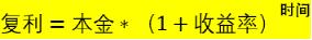 最简单的炒股复利方法,炒股怎么从1万到1百万