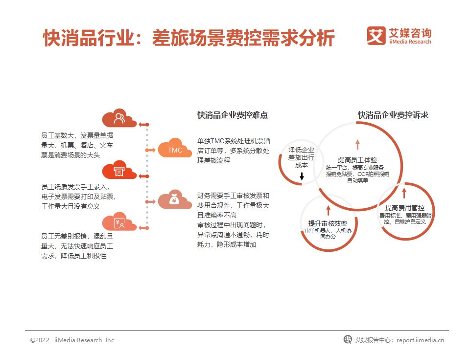 国企费用管控,我国企业的成本管理控制现状