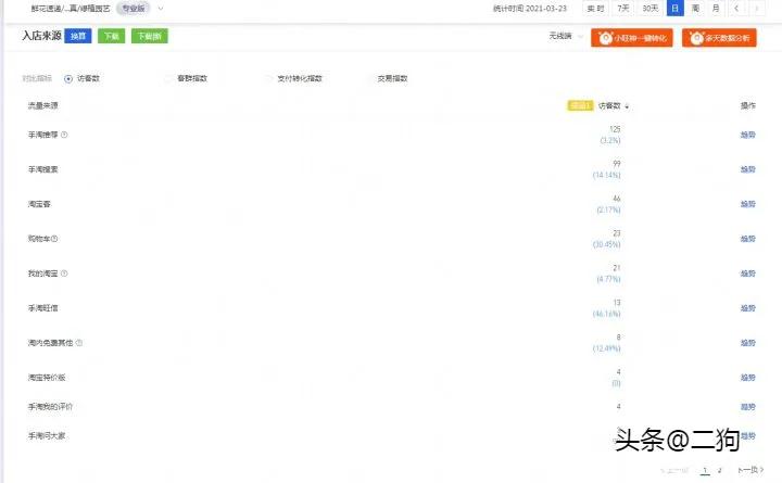 电商小白到运营总监需要多久,电商运营师怎么入门的