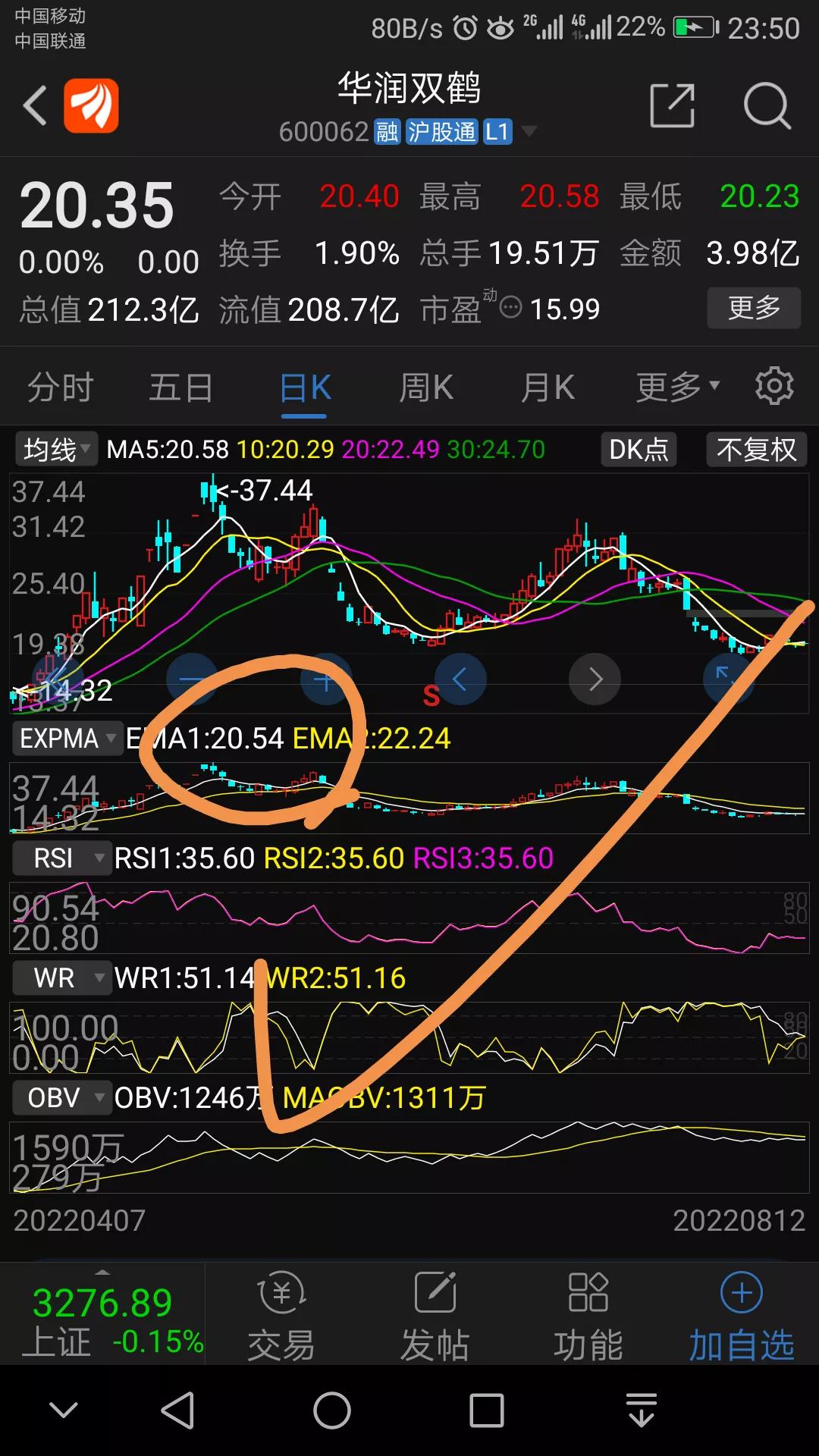 华润双鹤分红后走势,华润双鹤股票下周的可能趋势预测