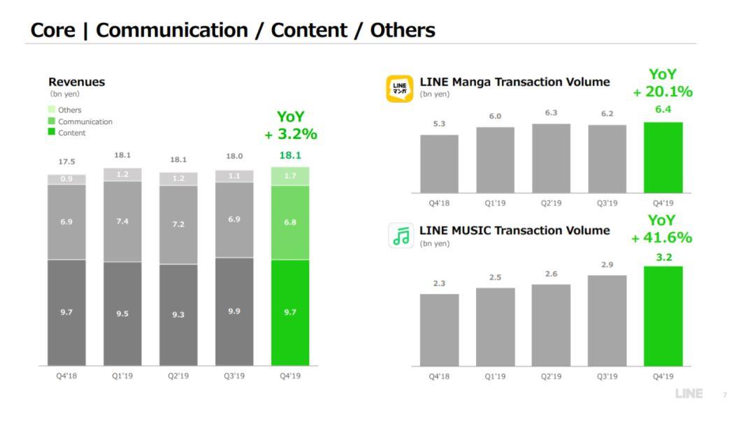 各个国家的“微信”是怎么赚钱的？中国微信最复杂