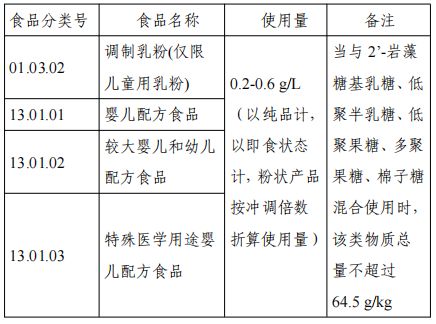 15种三新食品的公告,15种食用农产品